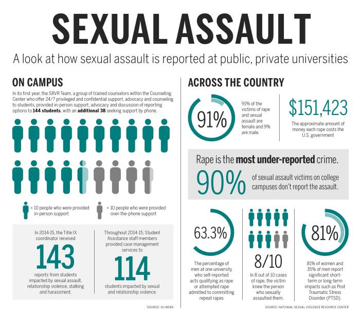 Sexual-Assault-Graphics
